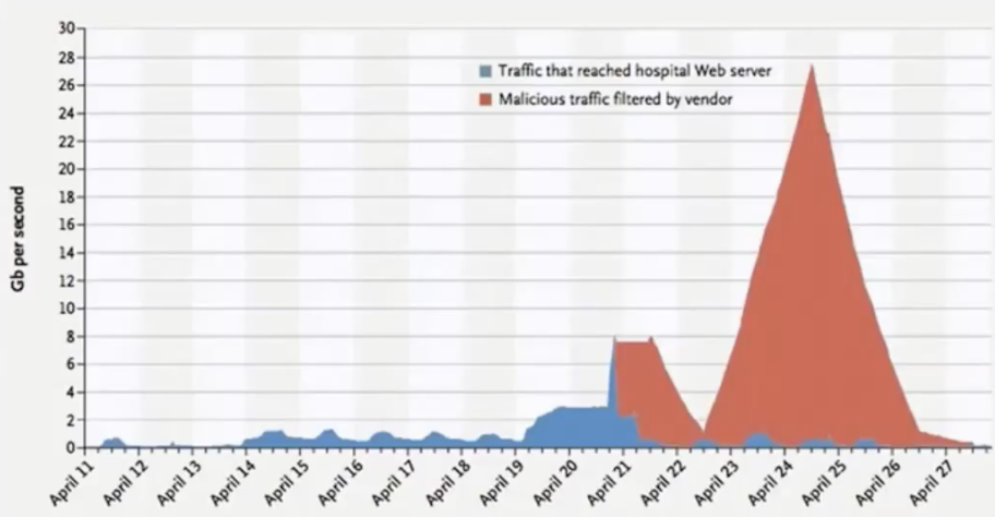 Bandwidth graph